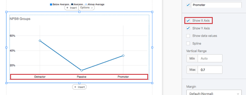 selecting show x axis adds labels on the fields in the x axis