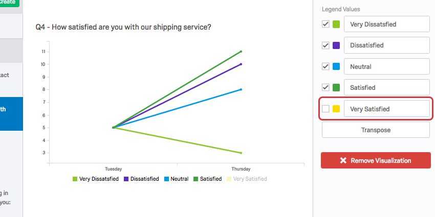 il valore della legenda deselezionata non appare nel grafico a linee