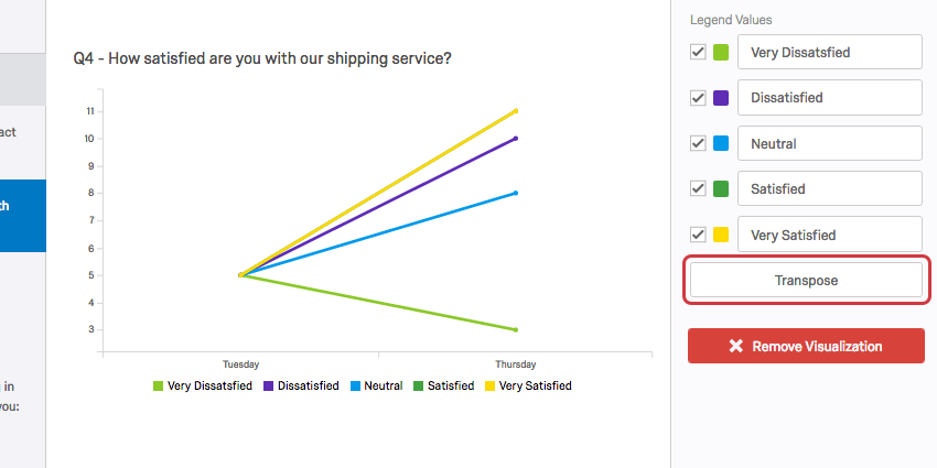 transpose button on the bottom of the visualization editing pane