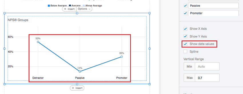 selezionando Mostra valori dati, si aggiunge il valore sopra ogni punto del grafico a linee