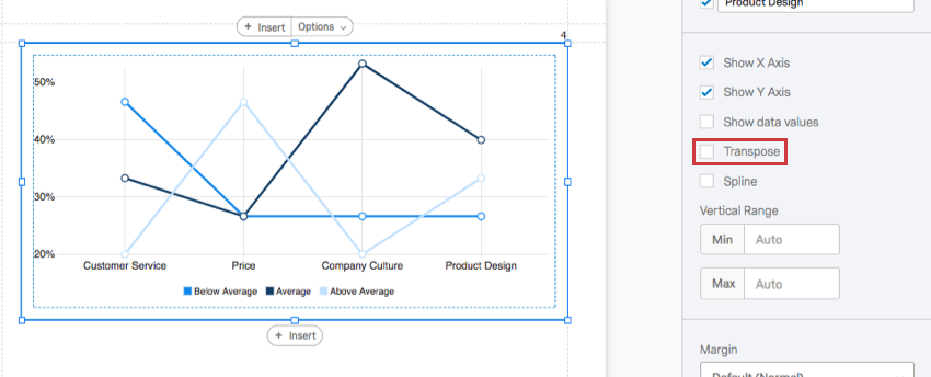 line chart with categories like customer service, product, etc. along the bottom, with separate lines for below average, above average, etc. ratings of each
