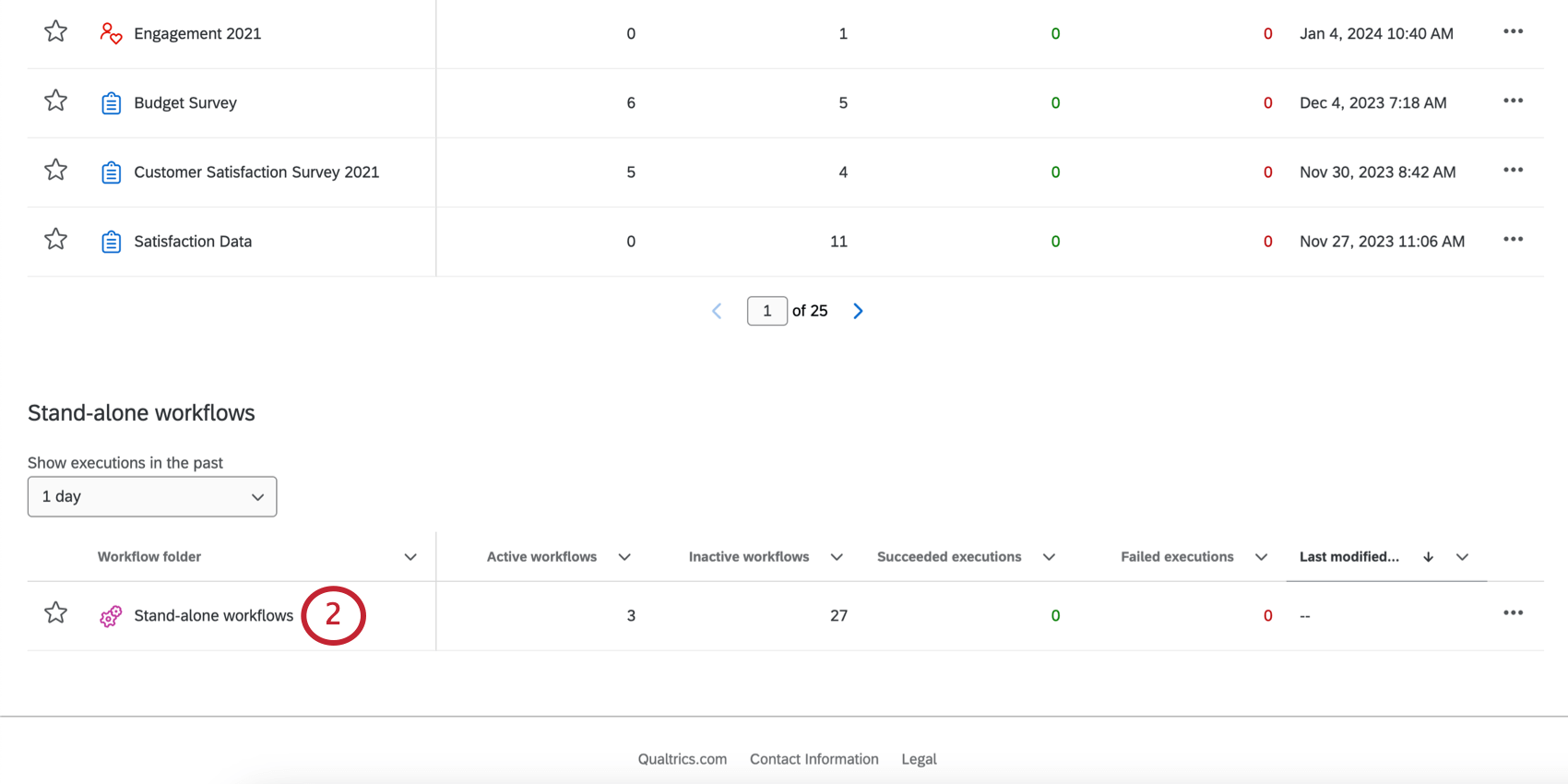 Stand alone workflows is at the bottom of the page with a pink gear icon