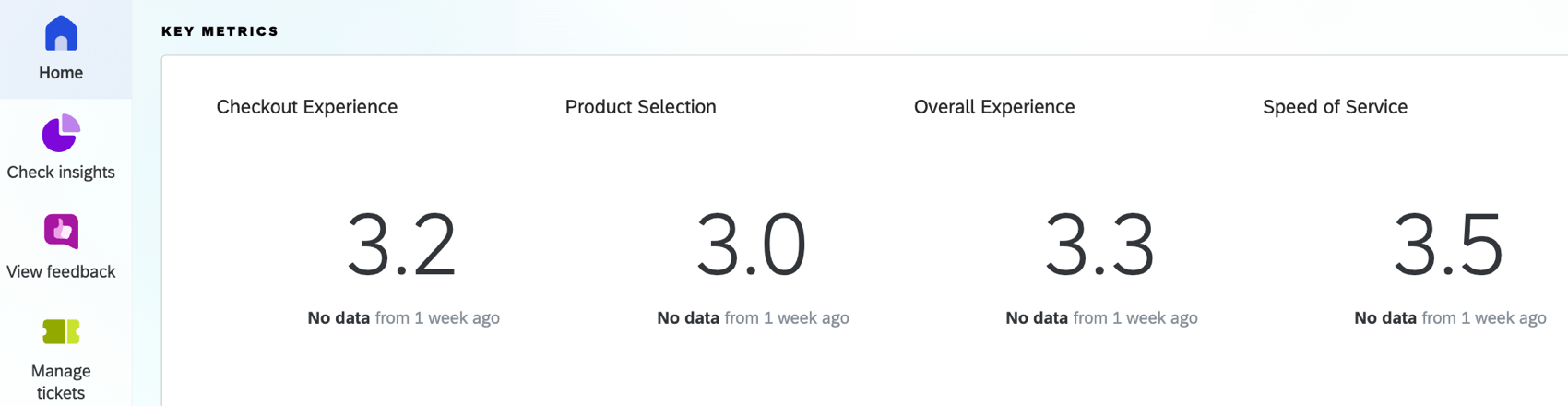Tarjeta de métricas clave en la pestaña de inicio