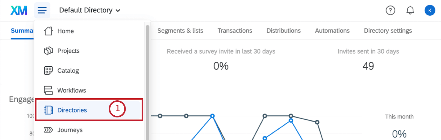 Scheda DIRECTORY GLOBALE del menu di navigazione globale