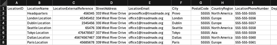 Foglio di calcolo con campi come lID della località, il nome, la città, il paese e altro ancora