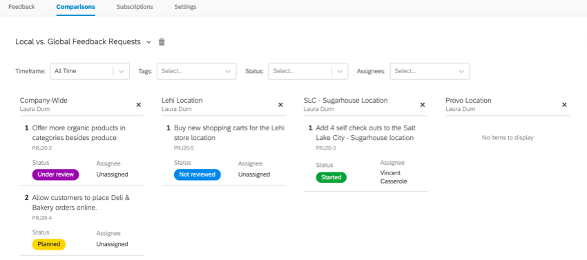 Una comparación organizada por ubicación de la tienda