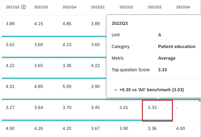 Información adicional que se muestra para una puntuación específica en un widget de resumen de unidad