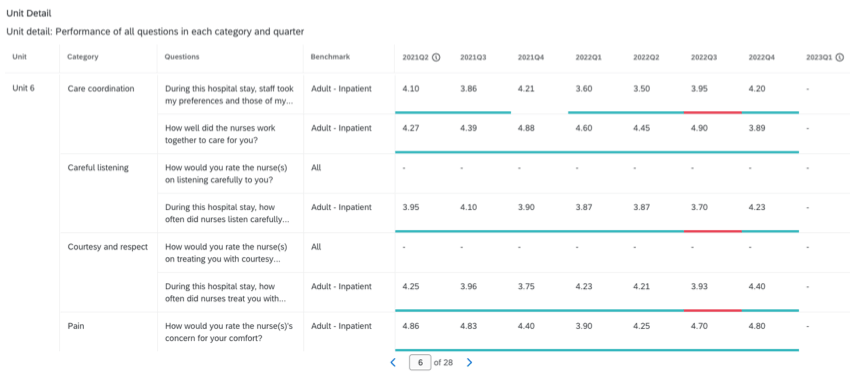 magnet reporting widget in unit detail view