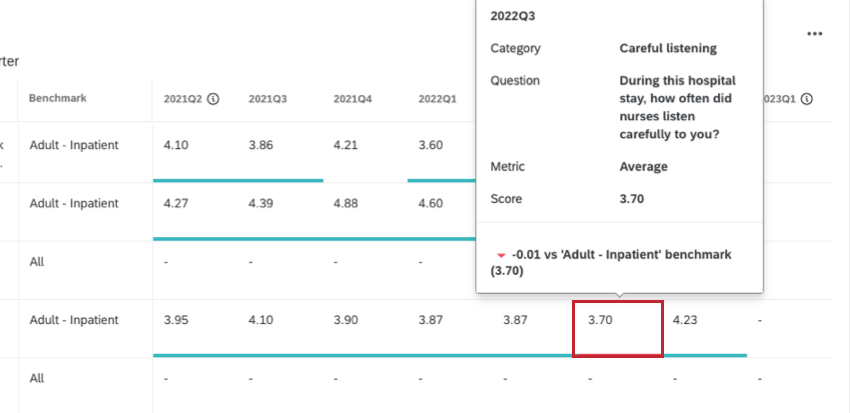 additional information displayed in a popup for a specific metric in the unit detail view