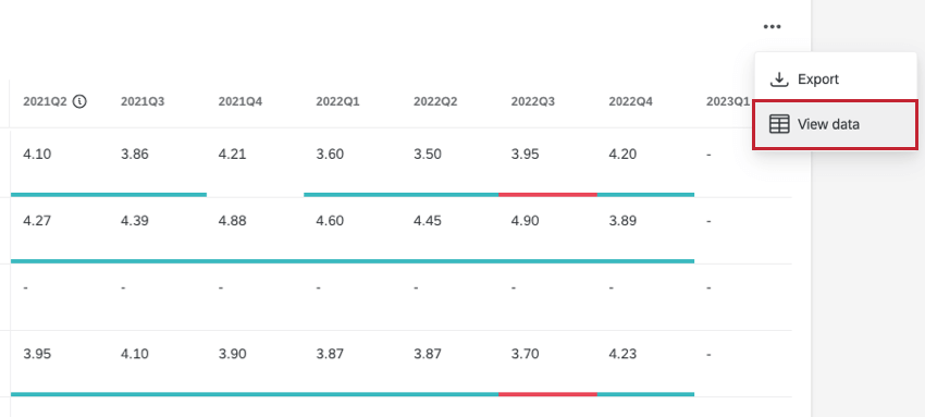 opzione di visualizzazione dei dati allinterno di un widget per i rapporti di Magnet