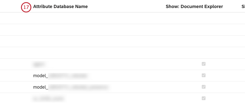 the attributes table