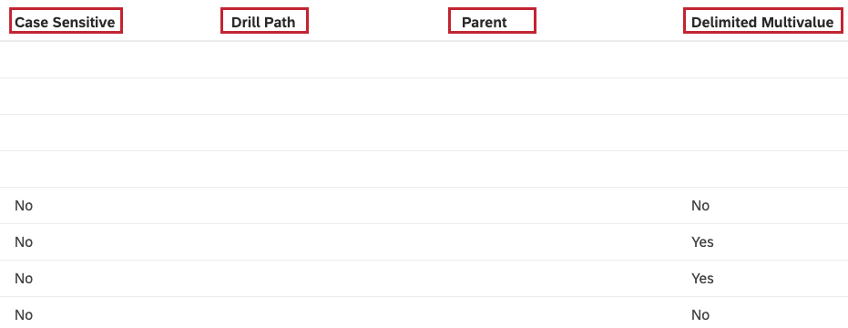 fields for sorting attributes