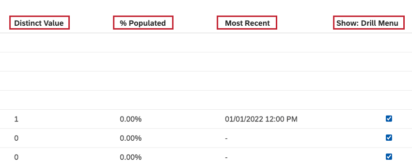 fields for sorting attributes
