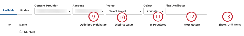 La tabla de atributos