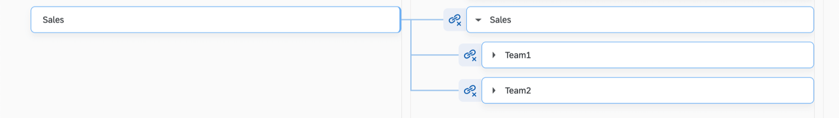 Image shows just sales on the left historic hierarchy; on the right, the Sales unit has expanded to Sales and 2 teams within sales, so all 3 are mapped to what was previously just sales