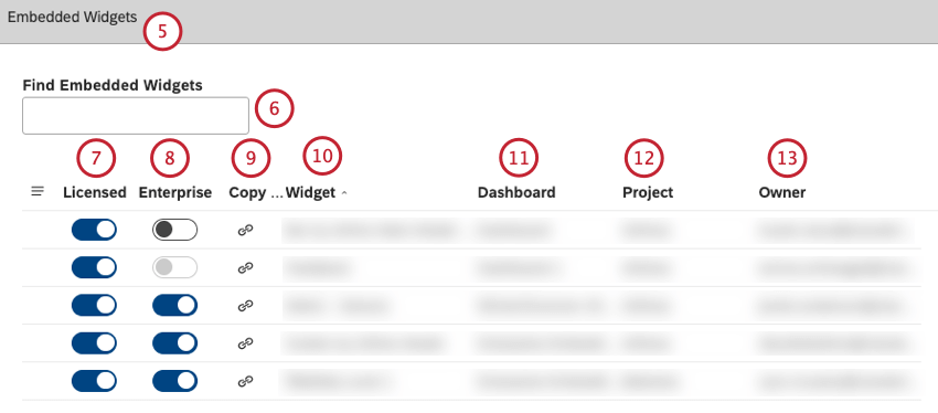 Liste der eingebetteten Widgets