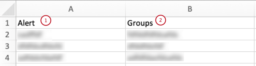columns in the Alert Subscriptions Report