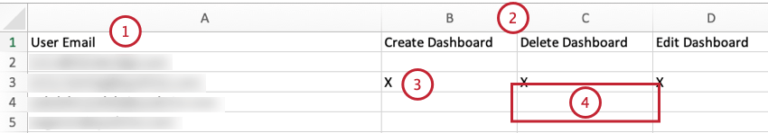 columns in the Permission Mapping Report