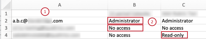 columns in the Data Access Report