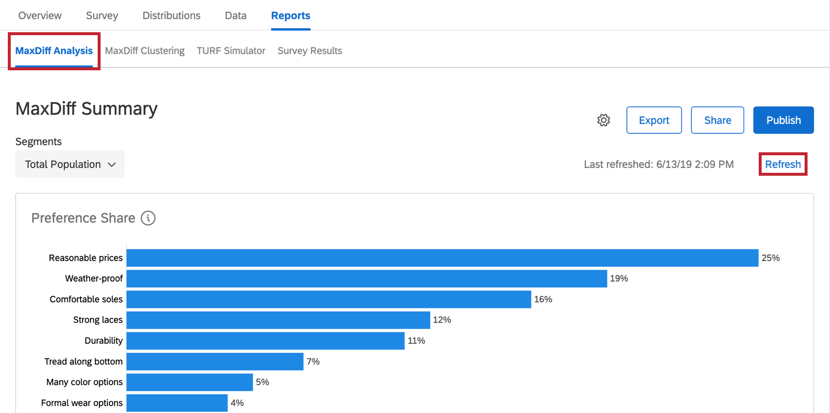 Refresh button on far-right of MaxDiff Analysis tab