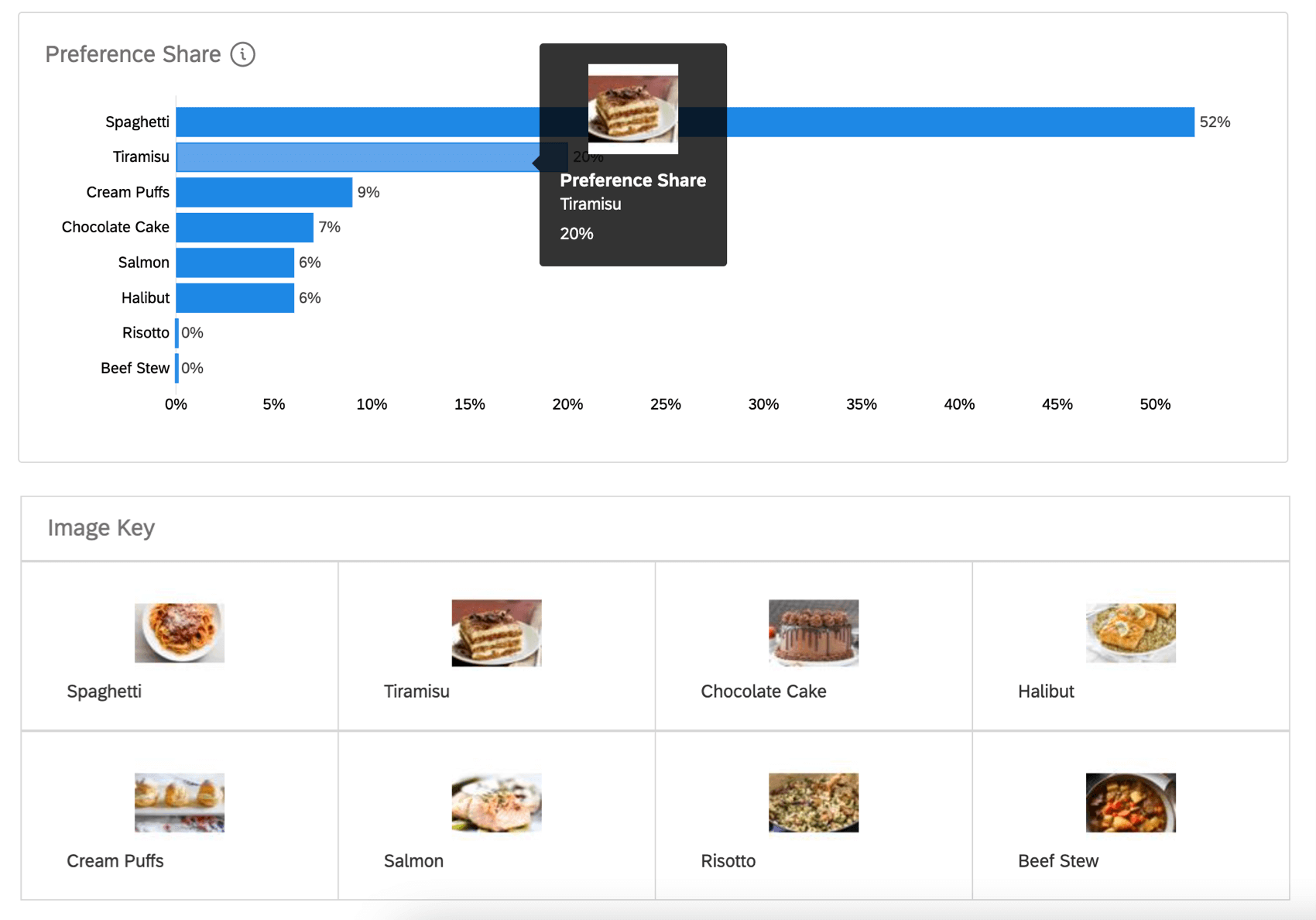 Image montrant comment limage apparaîtra si vous survolez certaines parties du graphique, mais aussi la clé de limage au bas du rapport