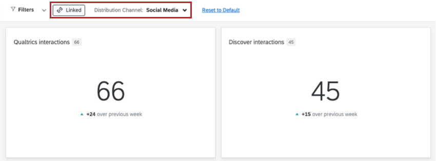 le graphique de gauche indique 66, le graphique de droite indique 45