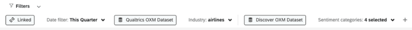 filter along the top of a dashboard page says: linked date filter this quarter, Qualtrics dataset, industry: airlines, and discover dataset: sentiment categories: 4 selected