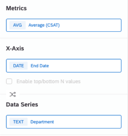 Vemos el panel de edición del widget con una métrica establecida en CSAT promedio, el eje x establecido en la fecha de finalización y la serie de datos establecida en el departamento.