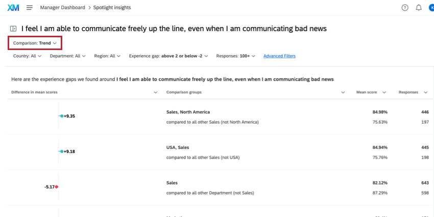 laperçu des tendances