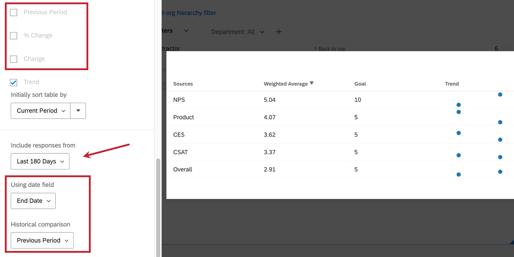 the additional options for displaying historical data
