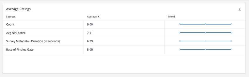 Multiple Source Table widget