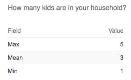 Tabla de datos que muestra el máximo, la media y el mínimo de una pregunta en cada fila
