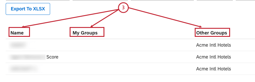 Für jedes Attribut oder jedes Attribut, das über den Gruppenzugriff ausgeblendet wird, werden die folgenden Informationen bereitgestellt: Name, Meine Gruppen und Andere Gruppen.
