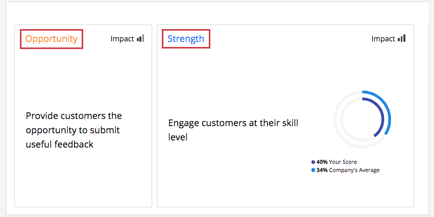 image of the strength and opportunity labels