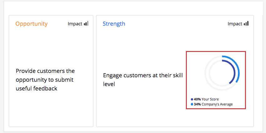 Imagem do anel Comparação