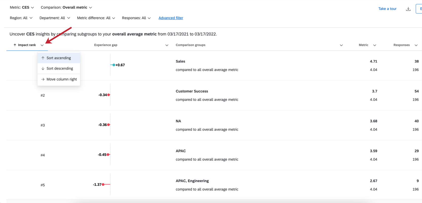 Bild eines Dropdown-Pfeils mit zwei Sortieroptionen für den Kopf der Experience-Lücke: aufsteigende und absteigende Sortierung