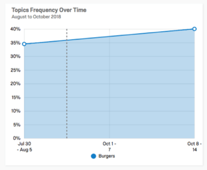 線グラフの斜線エリア