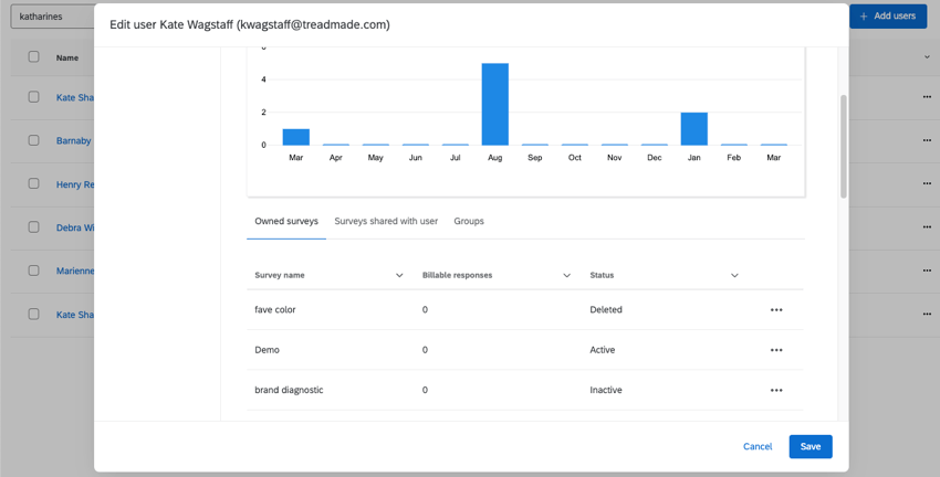 Pestaña de uso de la cuenta