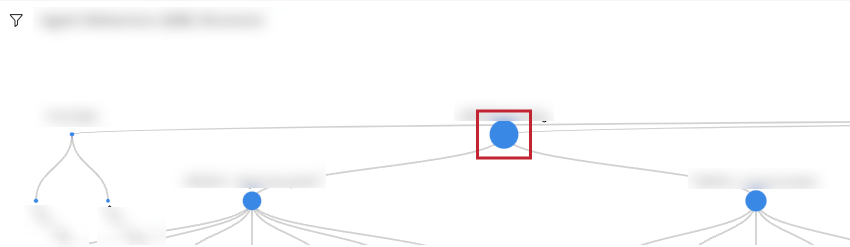 Per chiudere o espandere unintera struttura, fare clic sul nodo radice del modello.