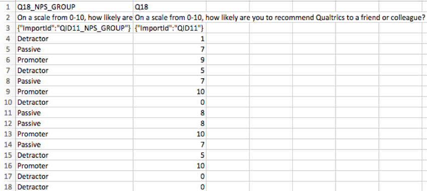 CSV of NPS data with a column for group and for exact scale value