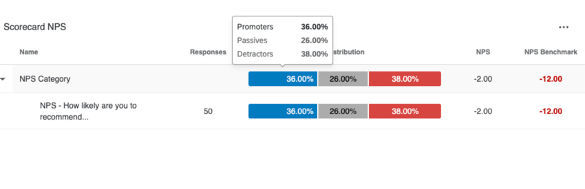 a scorecard widget displaying nps data