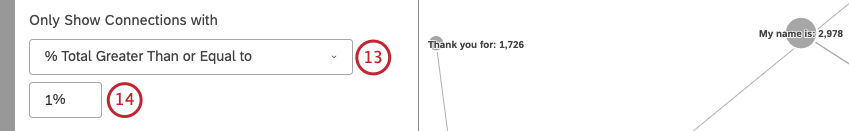 Você pode selecionar % Total Maior que ou Igual a para especificar a porcentagem mínima do total de documentos em que os dois nós devem ocorrer juntos para mostrar uma conexão entre eles