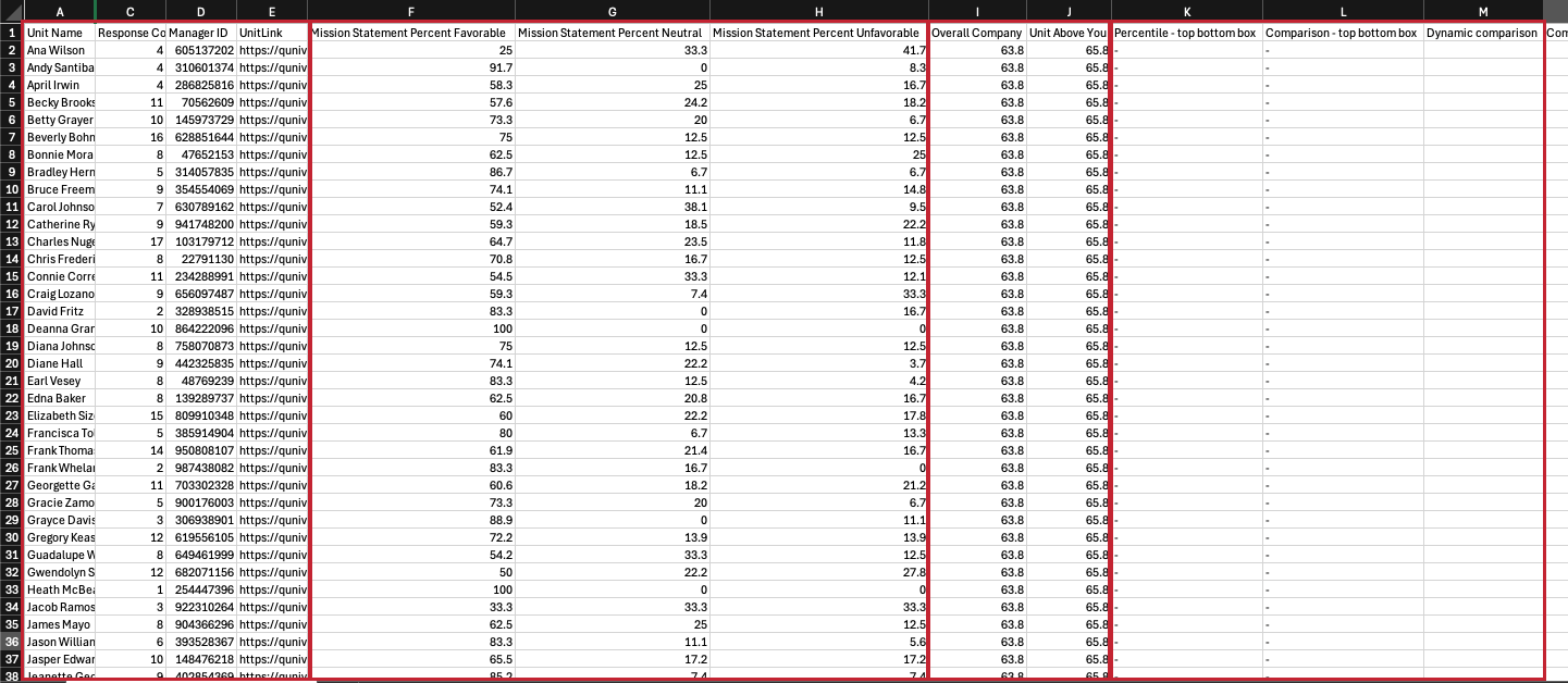 Exported file with groups of columns highlighted