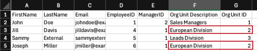 Die Datei zeigt die direkten Berichte von John Doe. Unter der Beschreibung der Organisationseinheit sagen sowohl Jill als auch Joseph European Division, und unter der ID der Organisationseinheit sagen sie beide 2