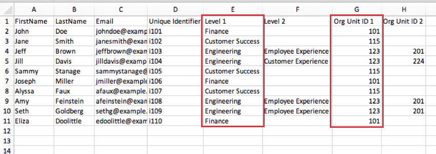 Level 1 and Org Unit ID 1 are highlighted