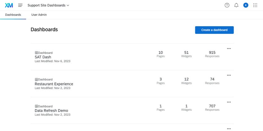scelta di un dashboard in un progetto di dashboard