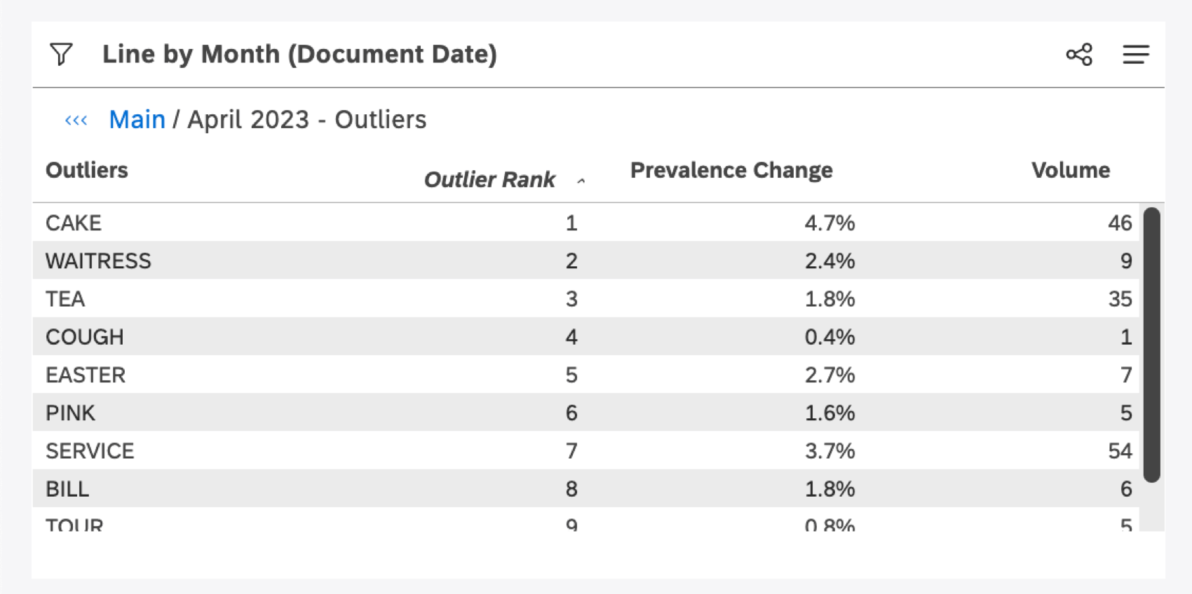 tabela de outliers