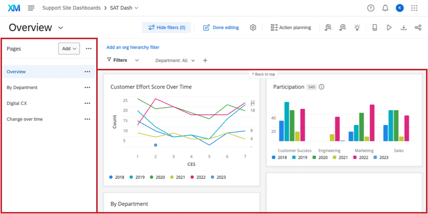 Una schermata di un dashboard personalizzato. Le pagine sono elencate a sinistra, dove è possibile navigare tra di esse. I widget sono i diversi grafici e diagrammi presenti nella pagina