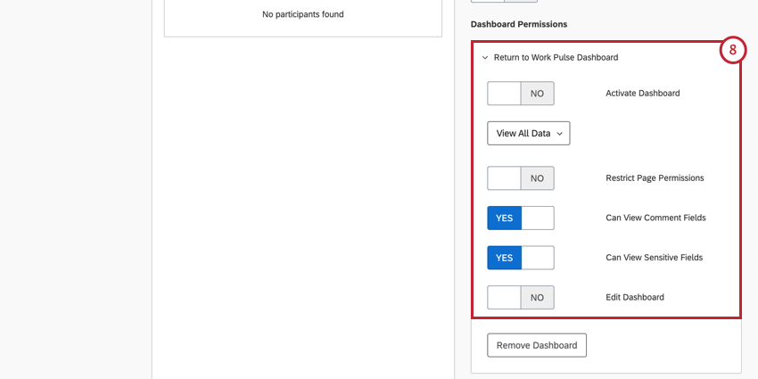 Dashboard permissions