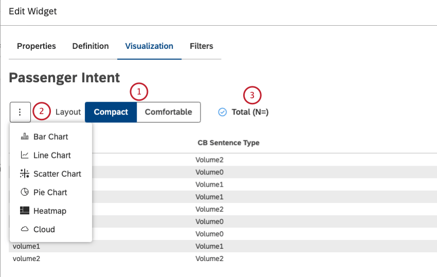 Scegliete il tipo di layout che desiderate utilizzare, compatto o confortevole. Selezionare la casella di controllo Totale (N=) per visualizzare il numero totale di documenti che corrispondono alle condizioni e ai filtri del rapporto.